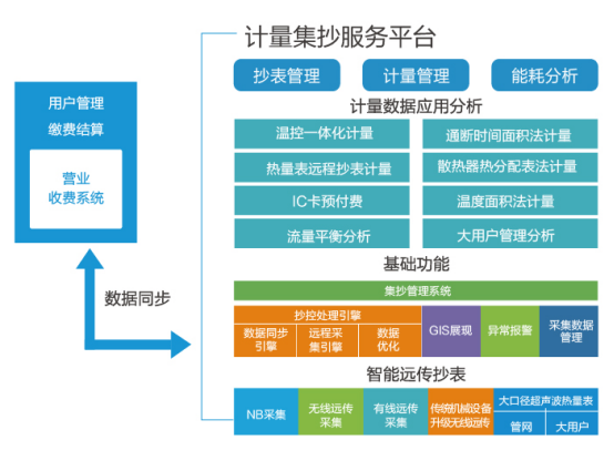 计量集抄服务平台