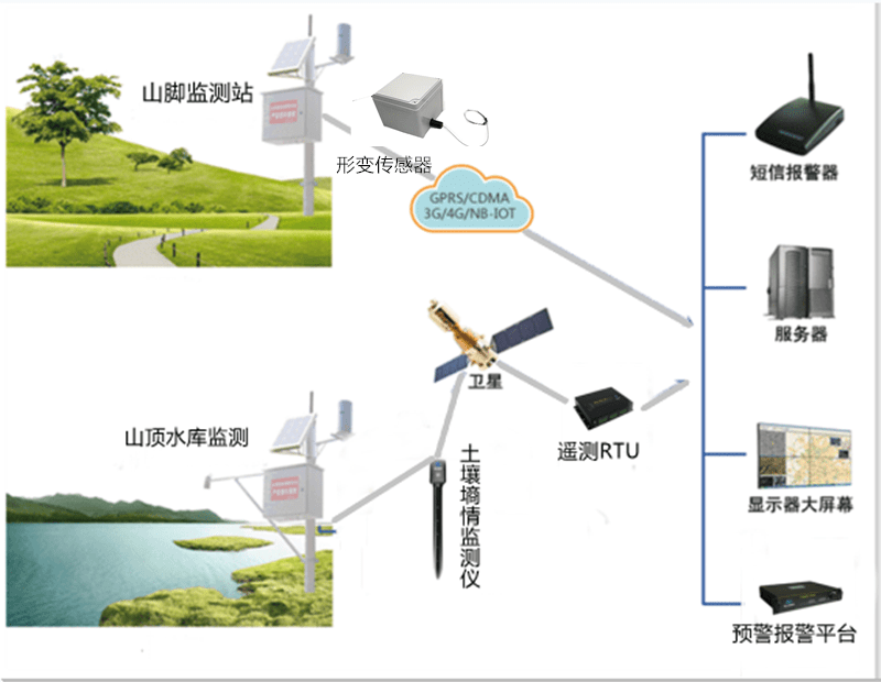 山洪监测1.png