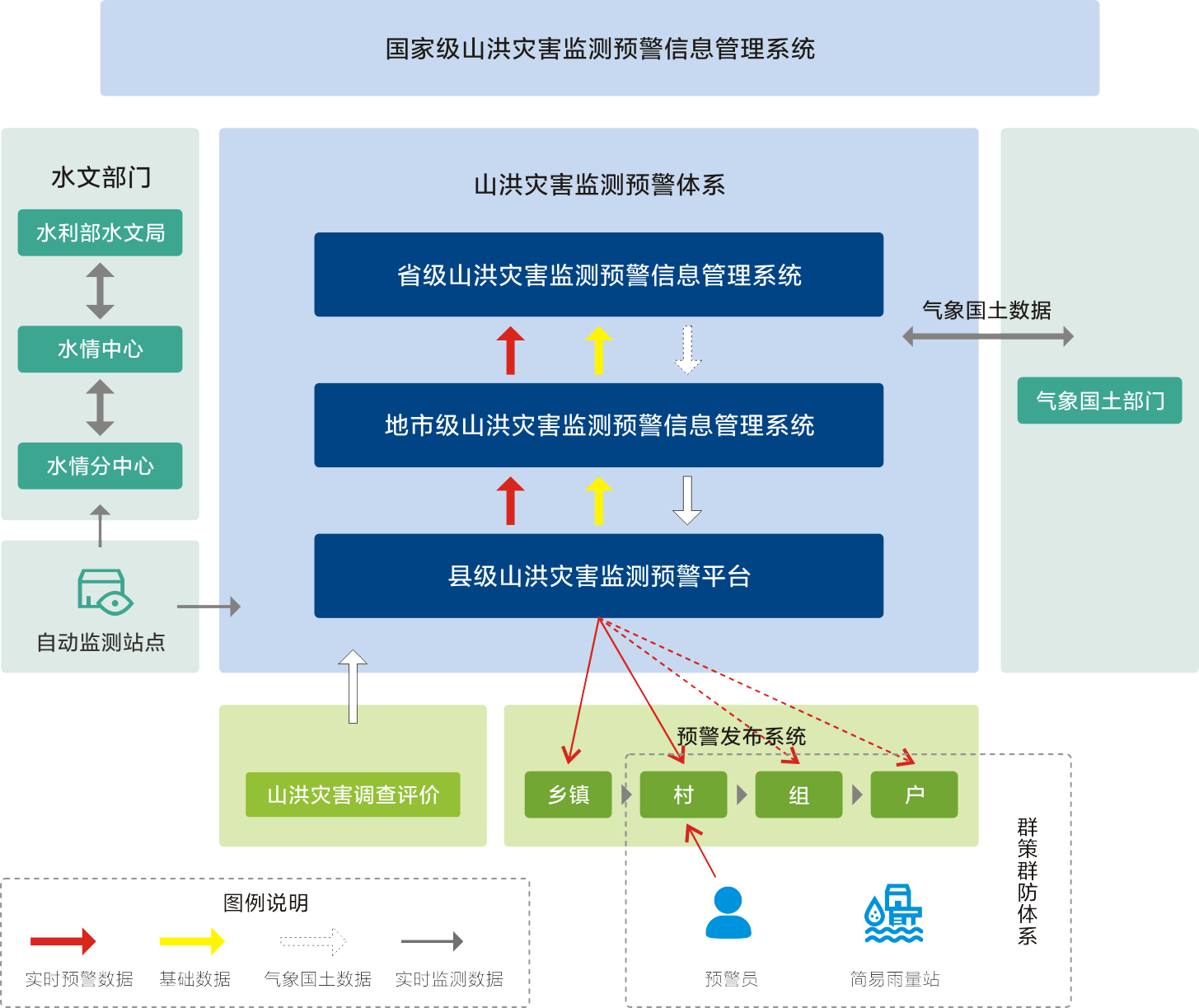 山洪监测.png2.png