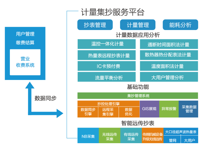 计量集抄.png
