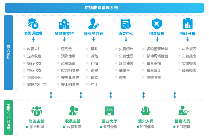 收费系统.png