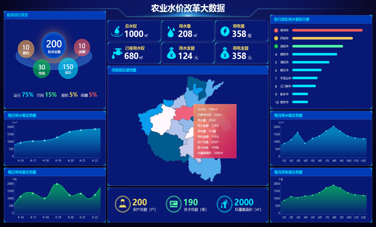 农业水价综合改革平台